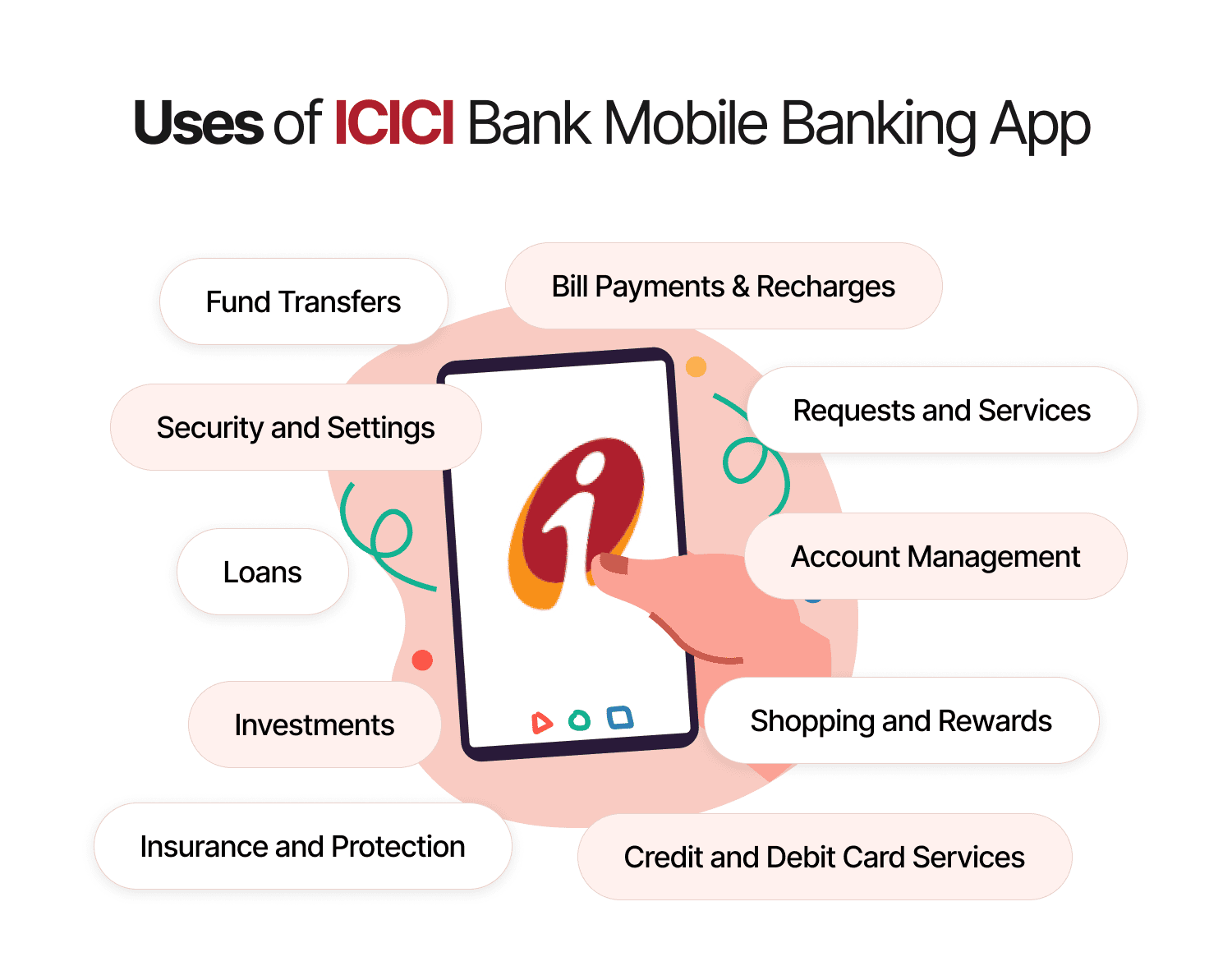 Uses of ICICI Bank Mobile Banking App